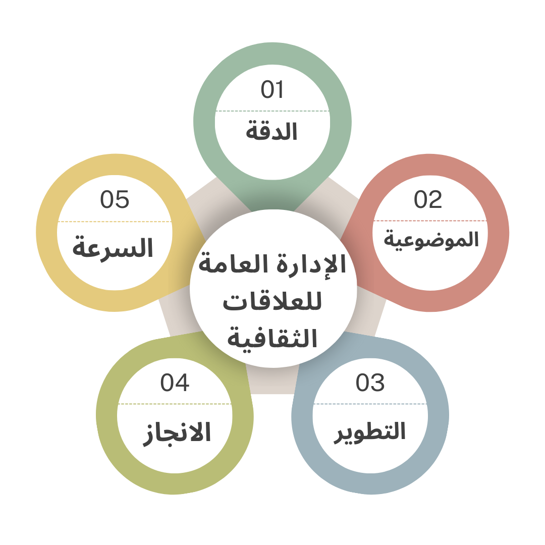 Soft Green Modern Personal Branding Golden Rules Instagram Post