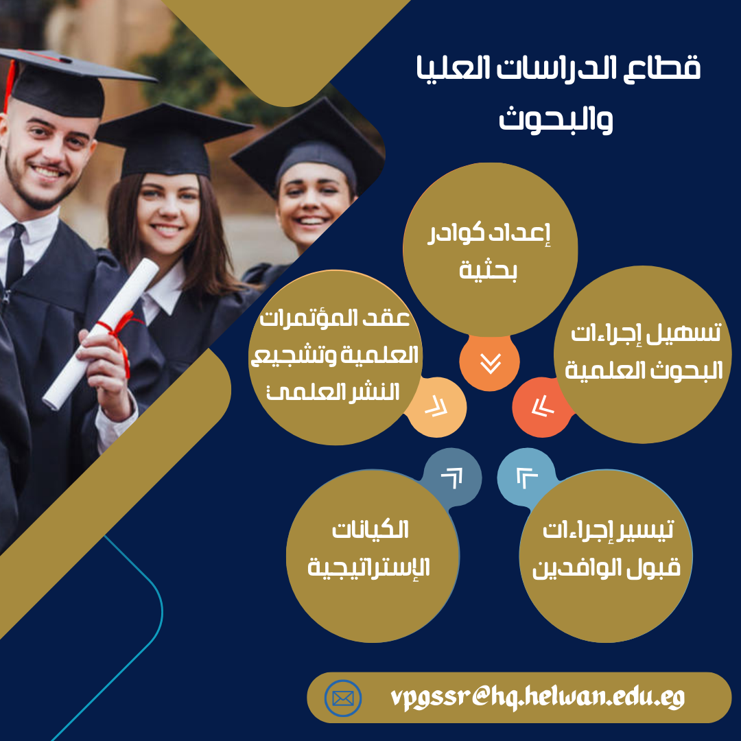 قطاع الدراسات العليا والبحوث