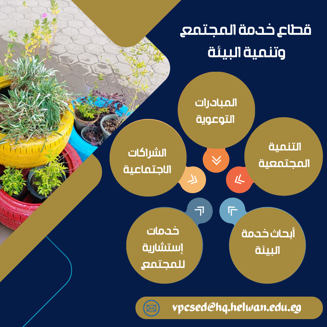 قطاع خدمة المجتمع وتنمية البيئة